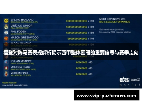 福登对阵马赛表现解析揭示西甲整体回暖的重要信号与赛季走向 福登对阵马赛表现解析揭示西甲整体回暖的重要信号与赛季走向
