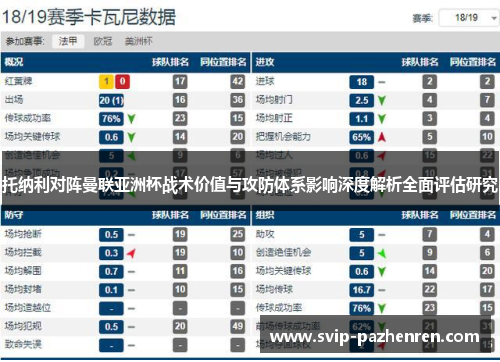 托纳利对阵曼联亚洲杯战术价值与攻防体系影响深度解析全面评估研究 托纳利对阵曼联亚洲杯战术价值与攻防体系影响深度解析全面评估研究